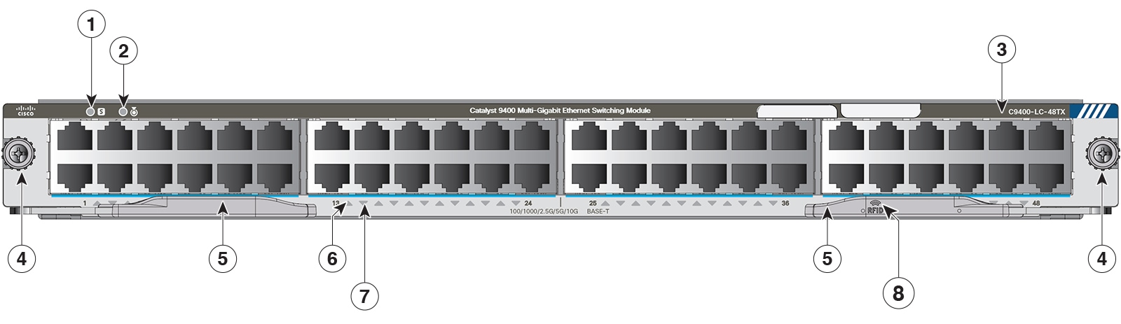 Hページ Cisco Catalyst 9400 シリーズ スイッチ ハードウェア設置ガイド