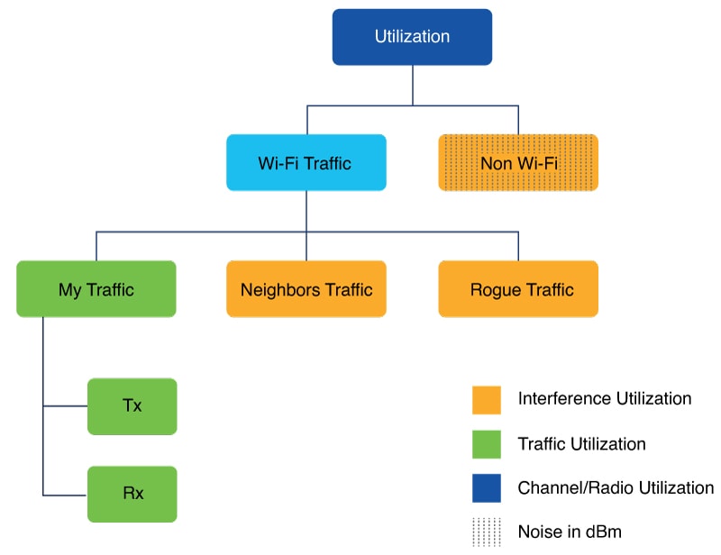 Diagram that explains how radio frequency parameters are calculated.