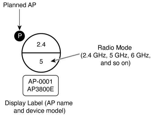 The planned AP icon diagram identifies two components of the planned AP icon: the radio mode and the "P" in its upper-left corner.