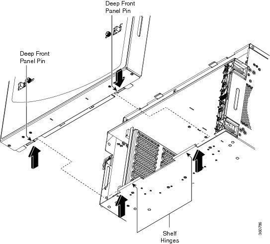 Aligning the Deep-Front Panel Pins and Shelf hinges