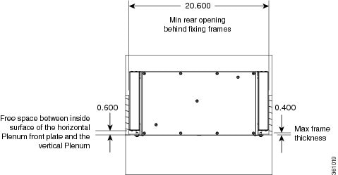 Minimum rear opening for ANSI 19-inch and ETSI configuration