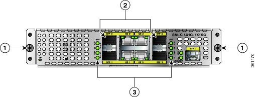 Connecting the Cisco 6-port GE SFP Service Modules and Cisco 4