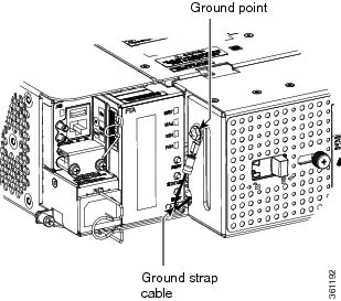 Connecting the Ground Strap Cable