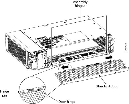 Installing the Standard Door