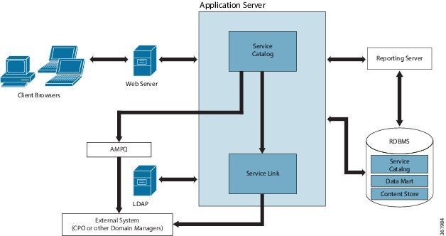 Websphere Application Server Aix Compatibility Matrix Template