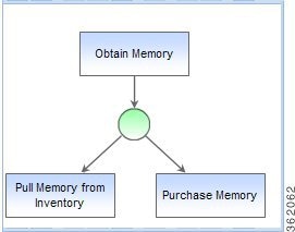 Cisco Prime Service Catalog 12.1 Designer Guide - Designing Plan for ...