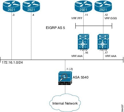 Routing Configuration Guide for Cisco ASR 9000 Series Routers, IOS XR