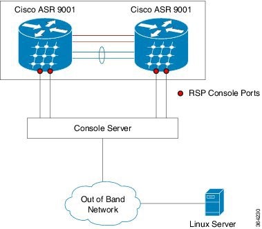 Cisco asr 9000 license activation scheduler – Telegraph