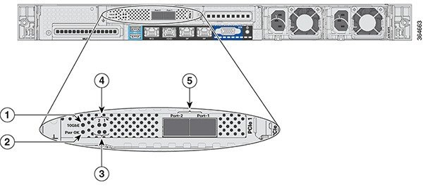 Cisco 5520 Wireless Controller Installation Guide Overview Of Cisco Cisco 5520 Wireless Controller Installation Guide Overview Of Cisco