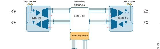 Eight Degree ROADM Node Configuration with SMR9 FS Card