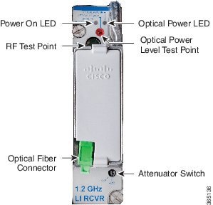 Cisco 1.2 GHz GS7000 Remote PHY Module Compatible 2X2 Segmentable Node ...