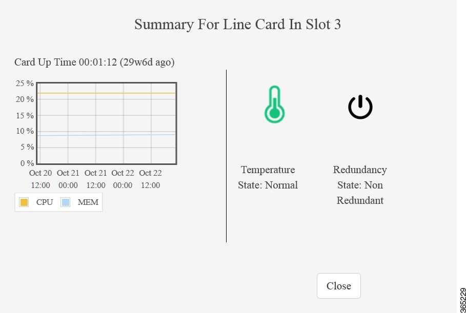 Summary for Line Card in Slot x