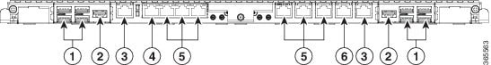 Connectors on the ONS 15454 M6 ECU60-S Faceplate