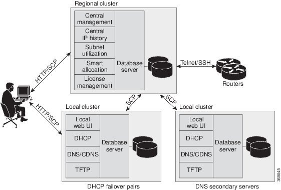 Cisco Prime Network Registrar 9.0 Installation Guide - Installation ...