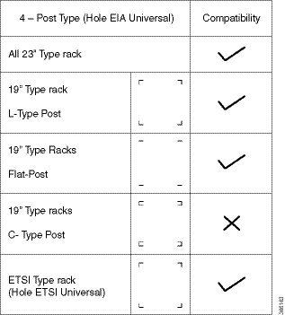 Four Post Rack Type