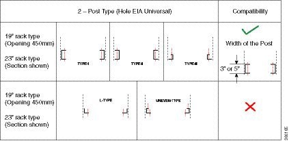 Two Post Rack Type