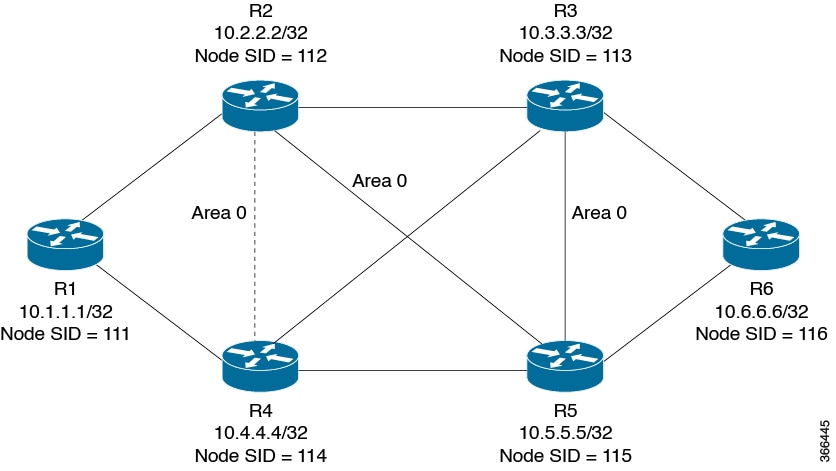 Configuration guide. Cisco IOS картинки. Cisco routing картинки. OSPF Setup Cisco. Маршрутизатор RSVP-te.