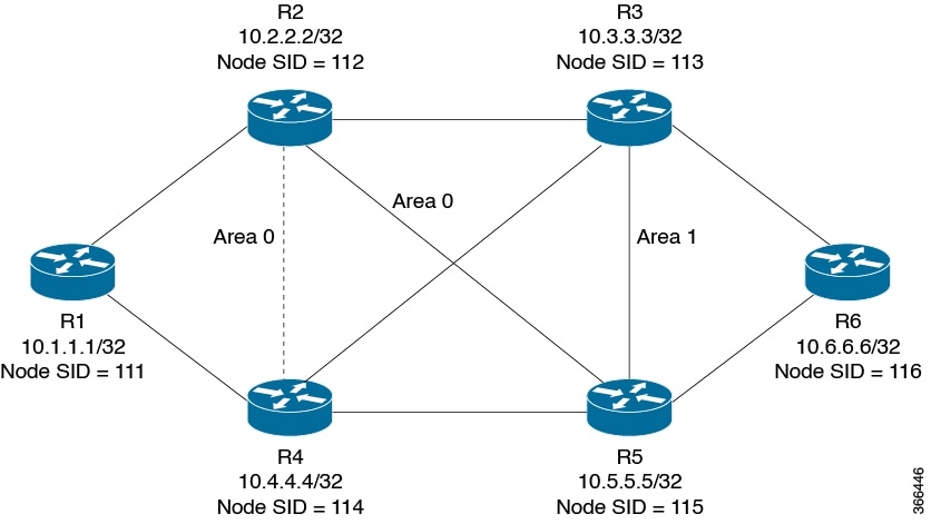 Segment Routing Configuration Guide, Cisco IOS XE 17