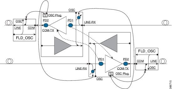 ILA Optical Diagram