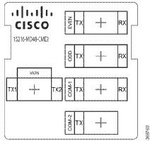 ONS 15216-MD48-CME2 Coupler and Splitter Pluggable-Product and Channel ID Label