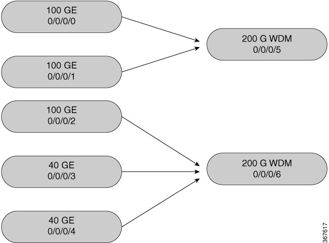 Image for Mixed Mode Configuration