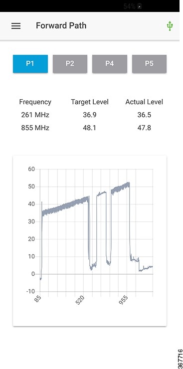 Cisco 1.2 GHz GS7000 Remote PHY Module Compatible 2X2 Segmentable Node ...
