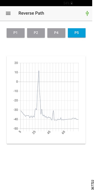 Cisco 1.2 GHz GS7000 Remote PHY Module Compatible 2X2 Segmentable Node ...