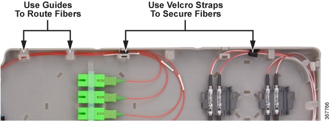 Cisco 1.2 GHz GS7000 Remote PHY Module Compatible 2X2 Segmentable Node ...