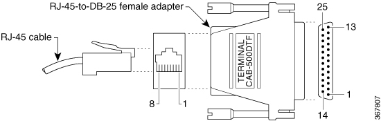 ASCII 端末への VG450 コンソール ポート