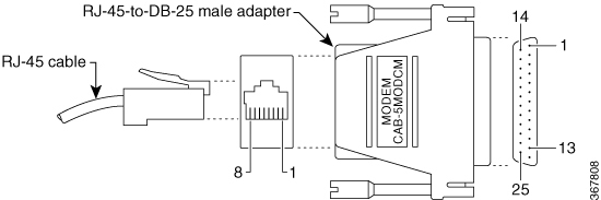 Auxiliary Port to Modem—Cable and Adapter