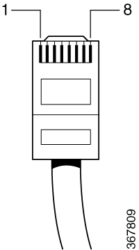 VG400：RJ-45 コネクタの配線