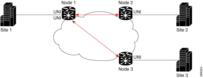 This image shows the Hub and Spoke topology of CFM on EVPN ELAN.