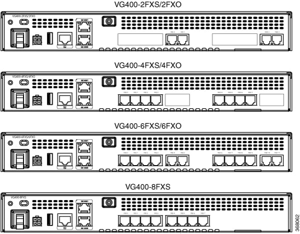 Back panel of the Cisco VG400 Voice Gateway