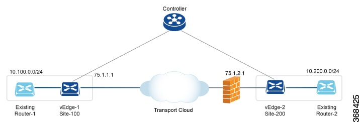 Illustration of a simple network topology.