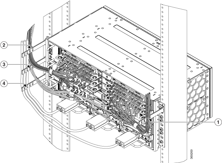 This image shows the side view of the secured cables around the cable management brackets.