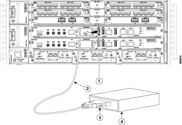 This image shows where to connect the modem on the NCS 560-4 router