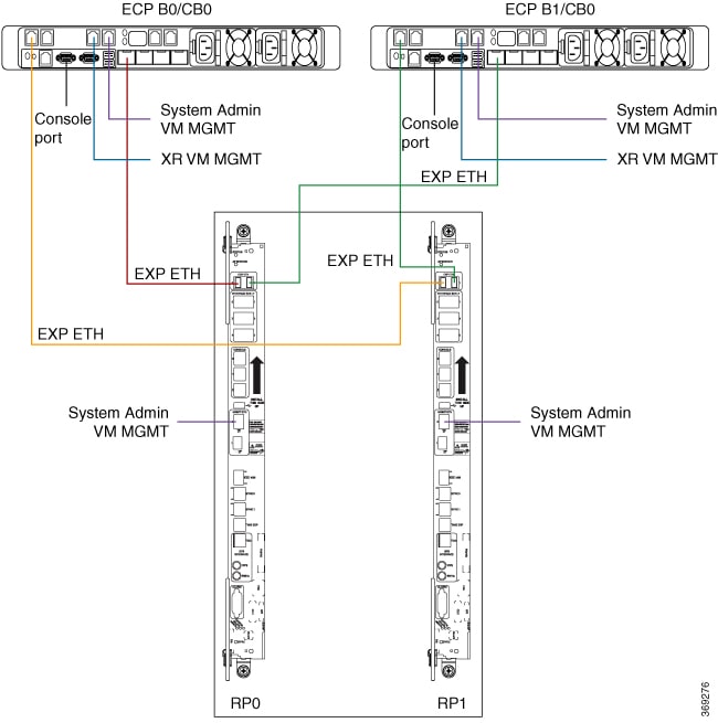 System Management Configuration Guide for Cisco NCS 6000 Series Routers ...