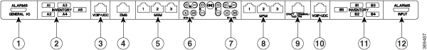 Connectors on the ONS 15454 M6 ECU-S Faceplate