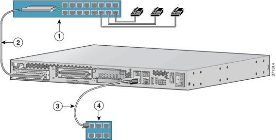 Cisco Vg310 And Cisco Vg320 Voice Gateways Hardware Installation Guide Installing The Cisco Vg310 And Cisco Vg320 Voice Gateways Cisco Vg Series Gateways Cisco