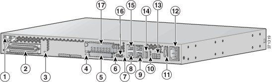 Cisco Vg310 And Cisco Vg320 Voice Gateways Hardware Installation Guide Overview Of The Cisco Vg310 And Cisco Vg320 Voice Gateways Cisco Vg Series Gateways Cisco