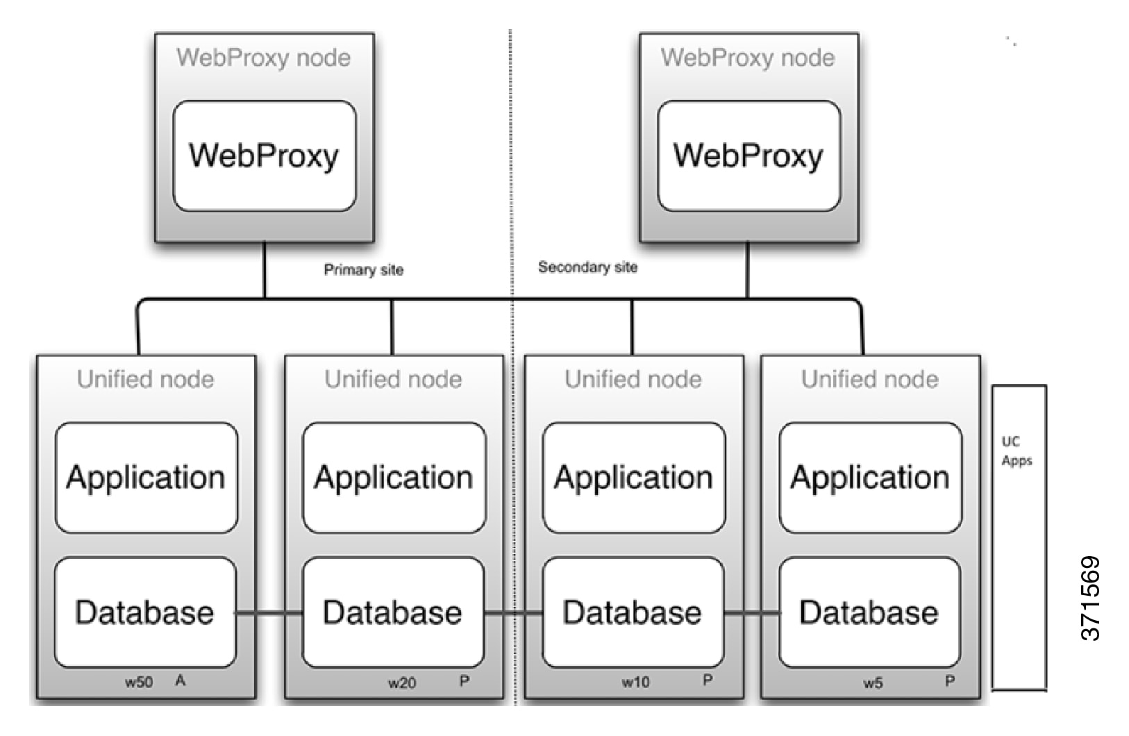 Cisco Unified Communications Domain Manager 11.5(3) Planning and
