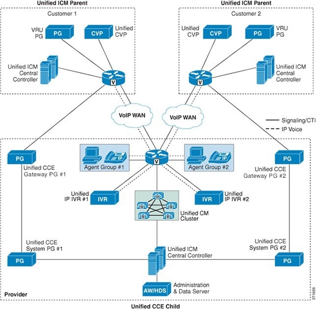 Cisco Contact Center Gateway Deployment Guide for Cisco Unified ICM/CCE ...