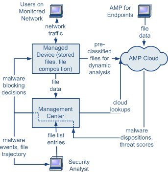 FireSIGHT System User Guide Version 5.4.1 - Blocking ...