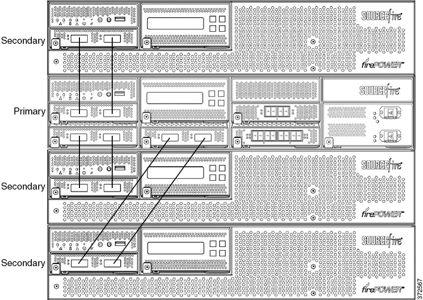Firepower 8000 Series Hardware Installation Guide Installing a