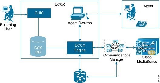 Cisco Unified Contact Center Express Design Guide, Release ... acd and ivr diagram 