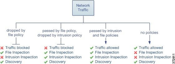 Traffic Inspection Flowchart