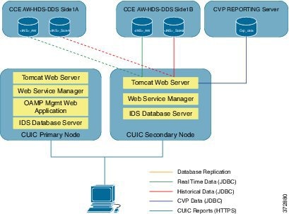 Installing and Configuring Cisco HCS for Contact Center 10.0(1) SU1 ...