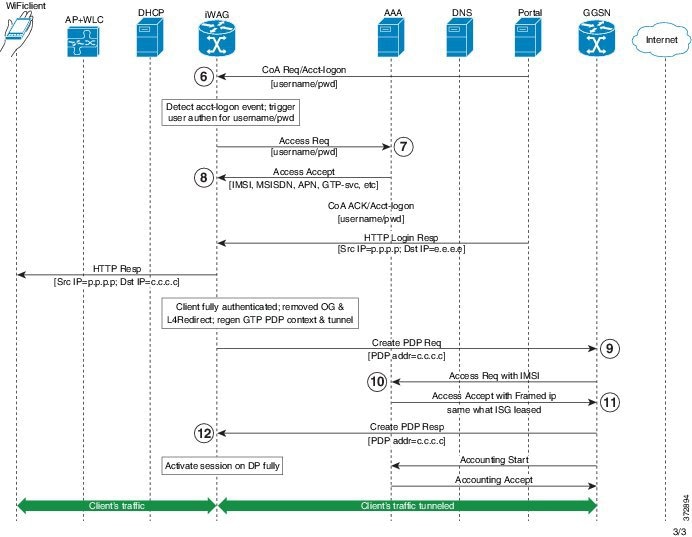Intelligent Wireless Access Gateway Configuration Guide - Web ...