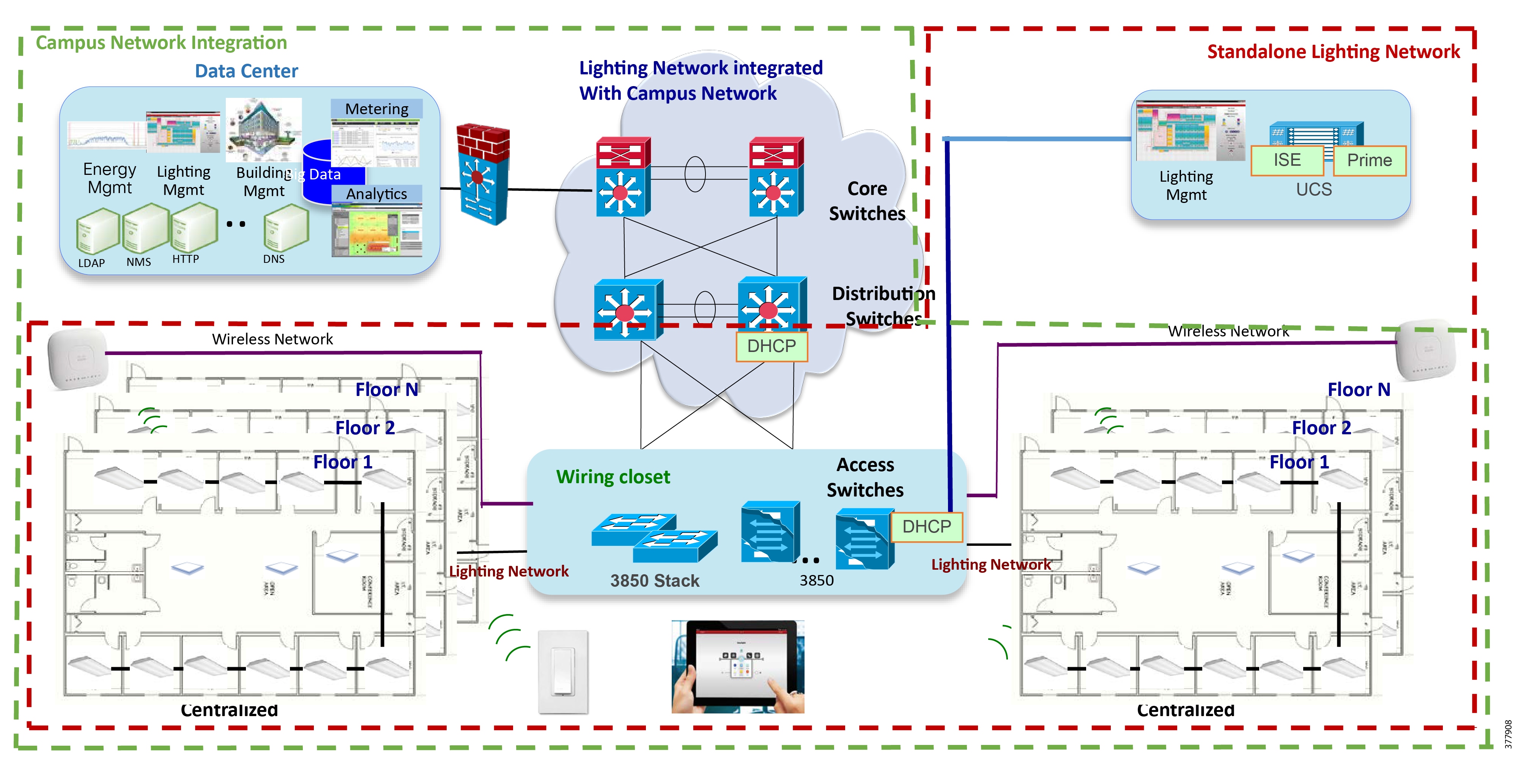 Cisco and Molex Digital Building Solution Design Guide - Cisco and