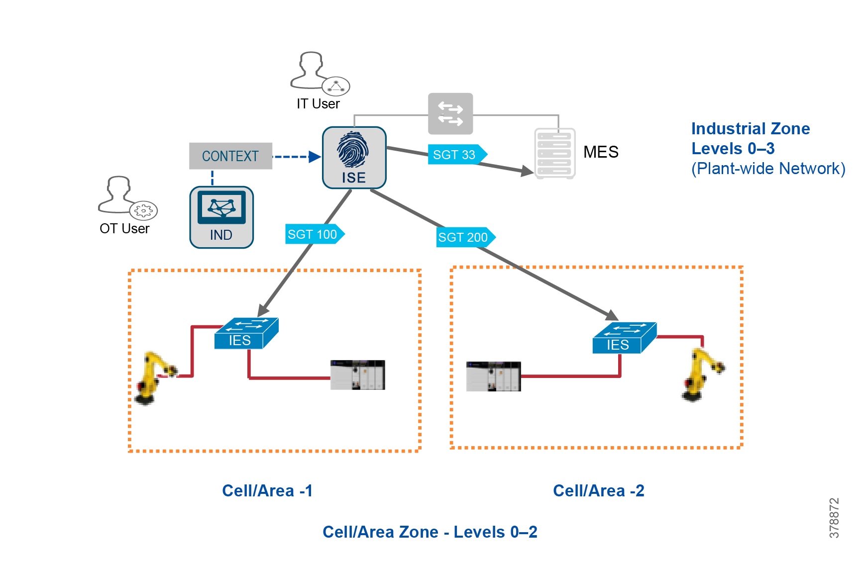 Intel® ethernet x550-t1. Sdh мультиплексор. Rdma протокол. Сетевой адаптер intel x520-sr2. X520-2 intel lan.